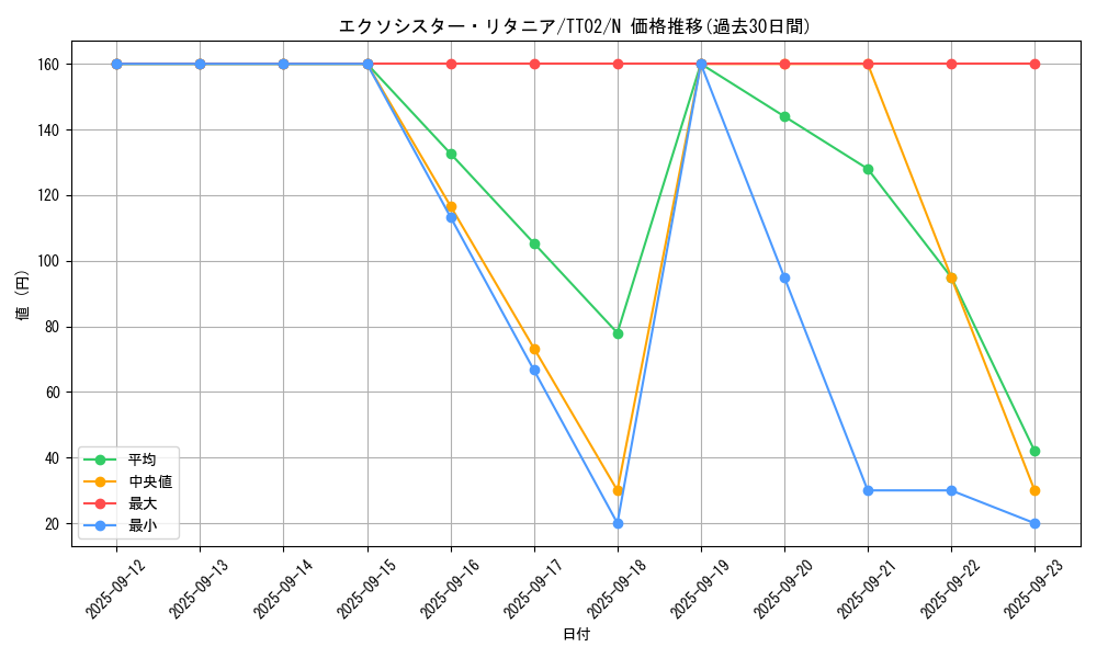 card_1890_series_2911_rarity_1_graph