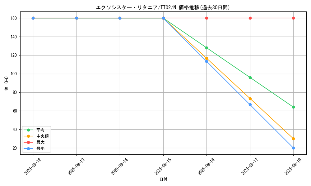 card_1890_series_2911_rarity_1_graph