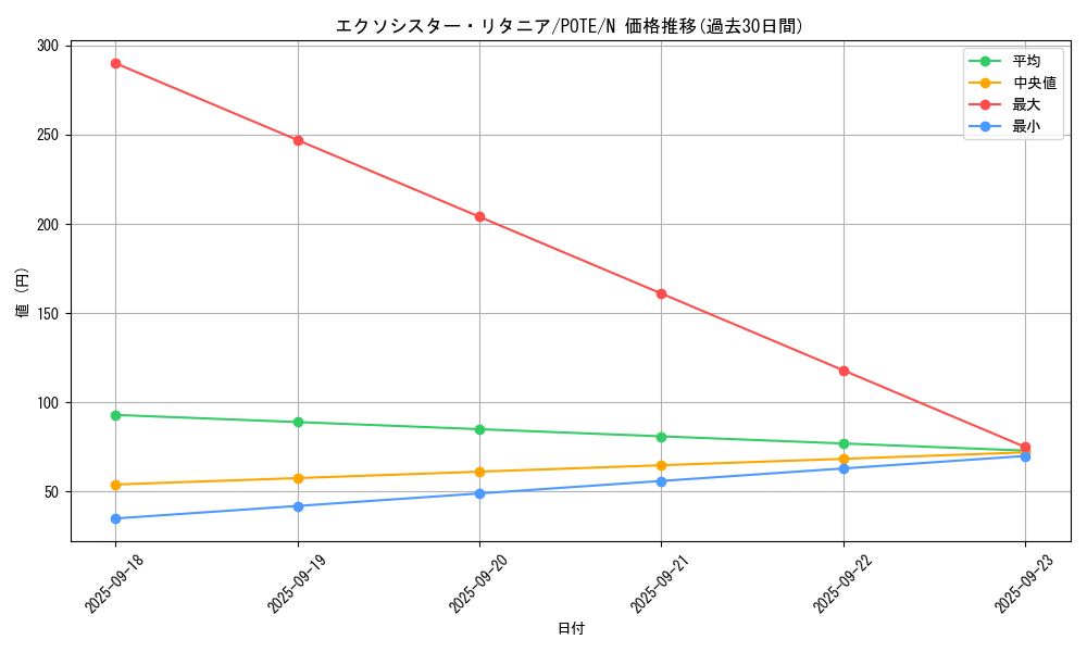 card_1890_series_4003_rarity_1_graph