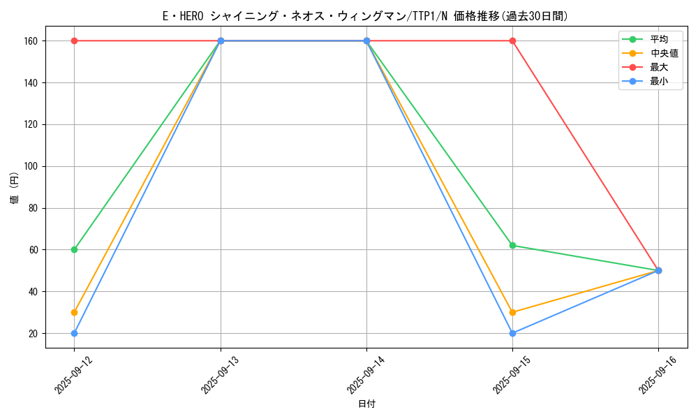 card_1891_series_184_rarity_1_graph