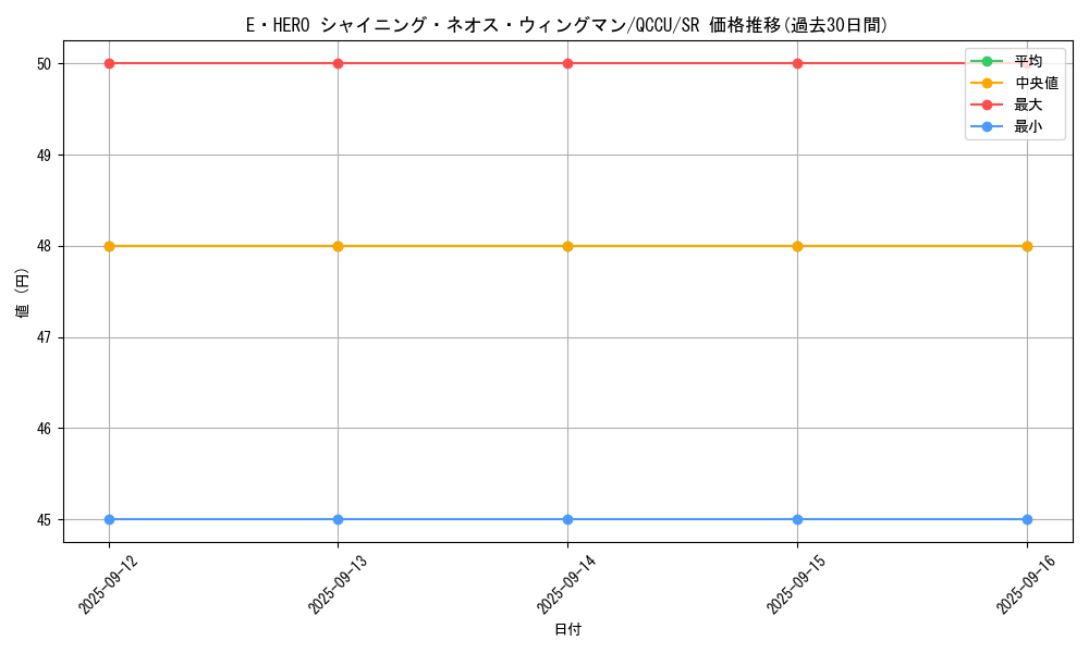 card_1891_series_2798_rarity_3_graph