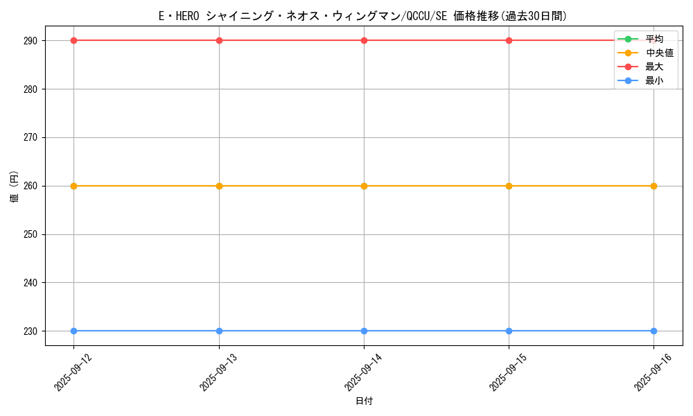 card_1891_series_2798_rarity_5_graph