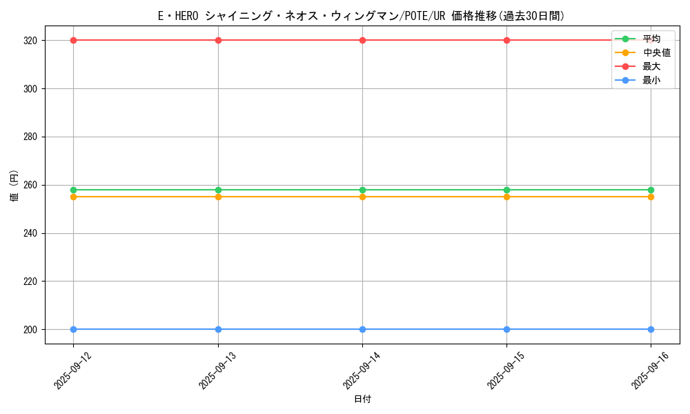card_1891_series_4010_rarity_7_graph