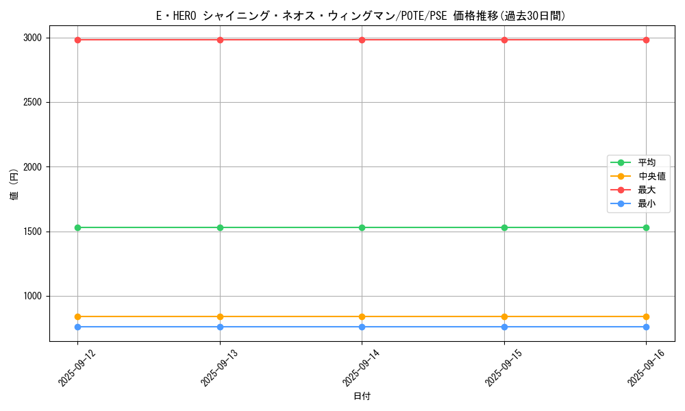 card_1891_series_4010_rarity_8_graph
