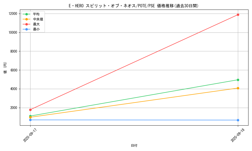 card_1892_series_4003_rarity_8_graph