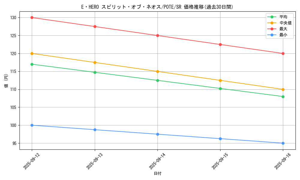 card_1892_series_4010_rarity_3_graph