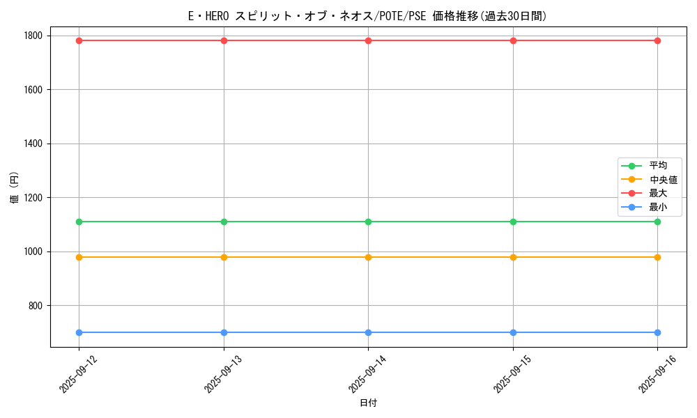 card_1892_series_4010_rarity_8_graph