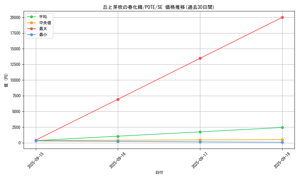 card_1893_series_4003_rarity_5_graph