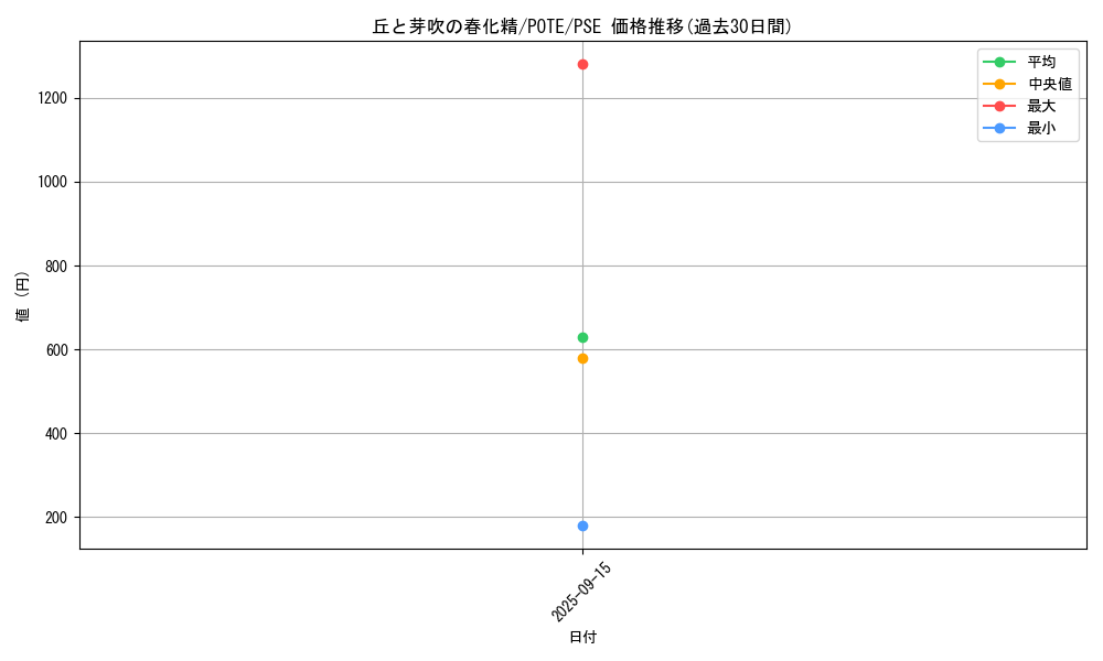 card_1893_series_4010_rarity_8_graph