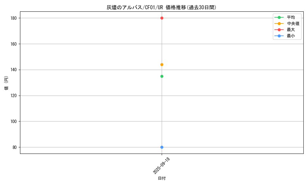 card_1895_series_1019_rarity_7_graph