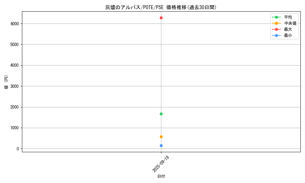 card_1895_series_4003_rarity_8_graph