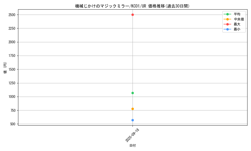 card_1896_series_4066_rarity_7_graph