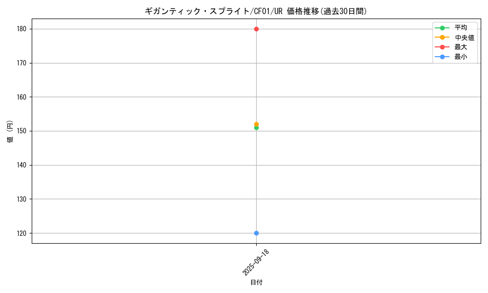 card_1897_series_1019_rarity_7_graph
