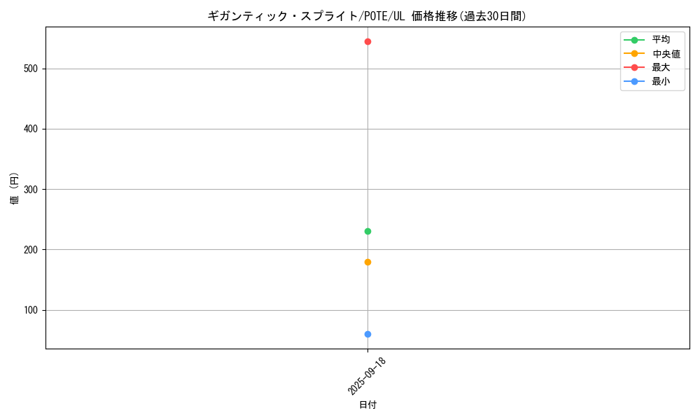 card_1897_series_4003_rarity_77_graph