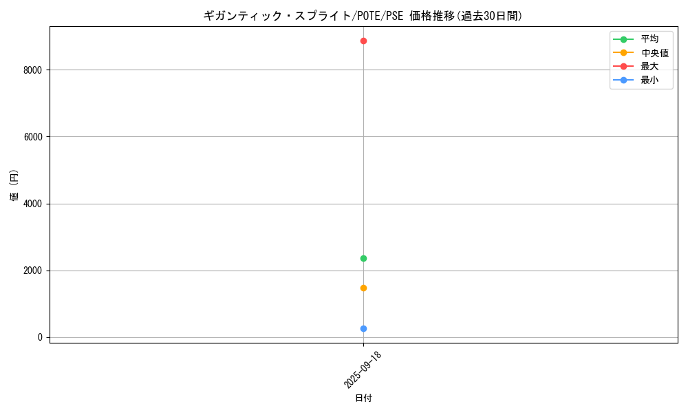 card_1897_series_4003_rarity_8_graph