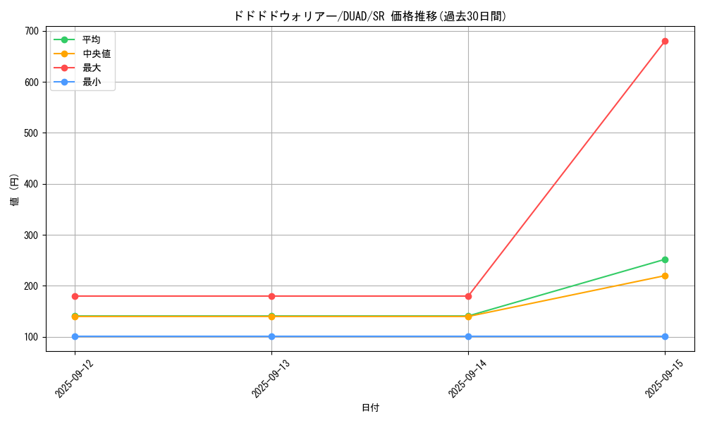 card_189_series_208_rarity_3_graph