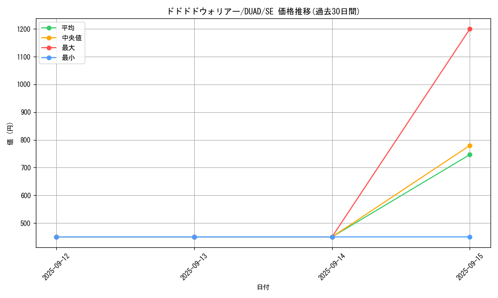 card_189_series_208_rarity_5_graph
