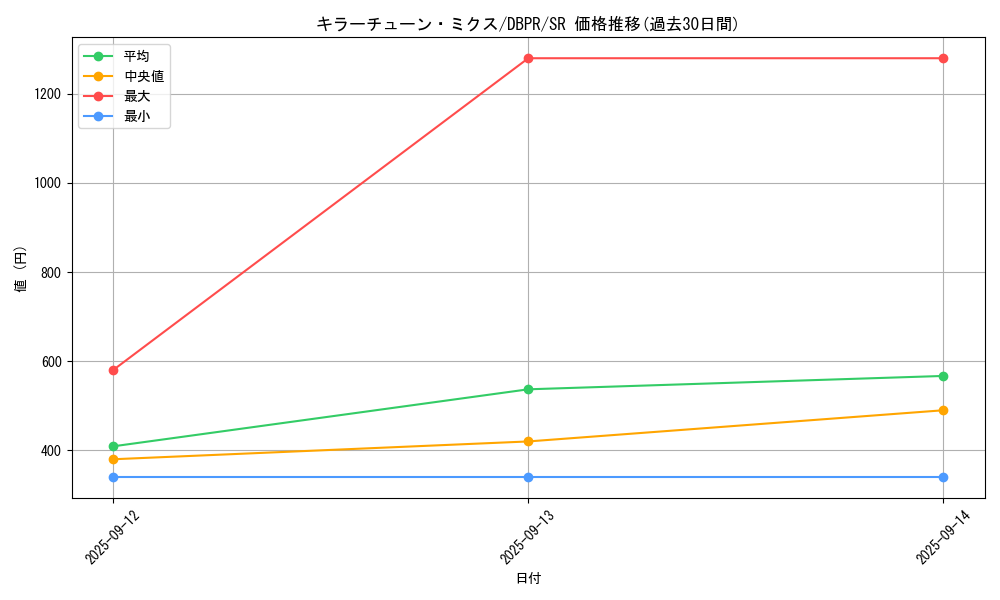 card_18_series_1_rarity_3_graph