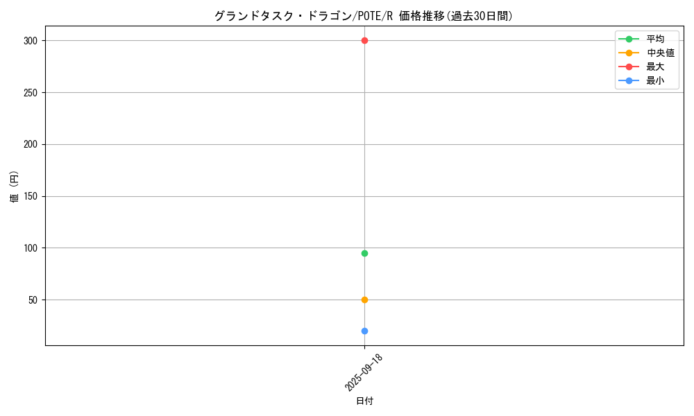 card_1901_series_4003_rarity_62_graph
