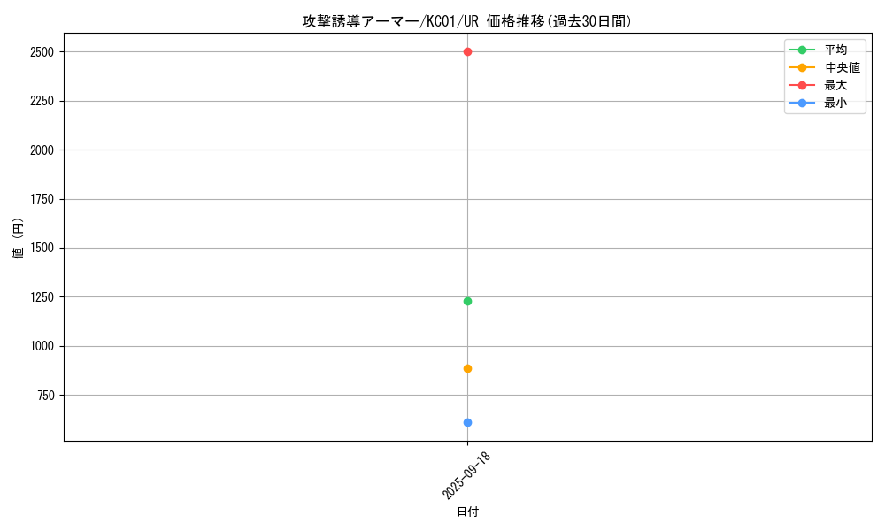 card_1903_series_4066_rarity_7_graph