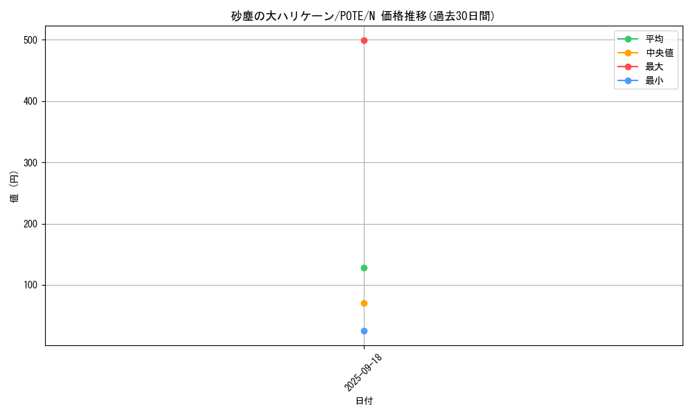 card_1904_series_4003_rarity_1_graph