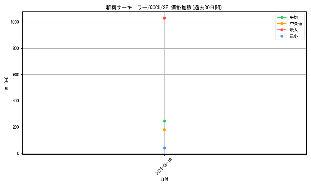 card_1905_series_2798_rarity_5_graph