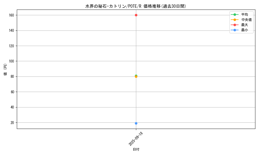 card_1908_series_4003_rarity_62_graph
