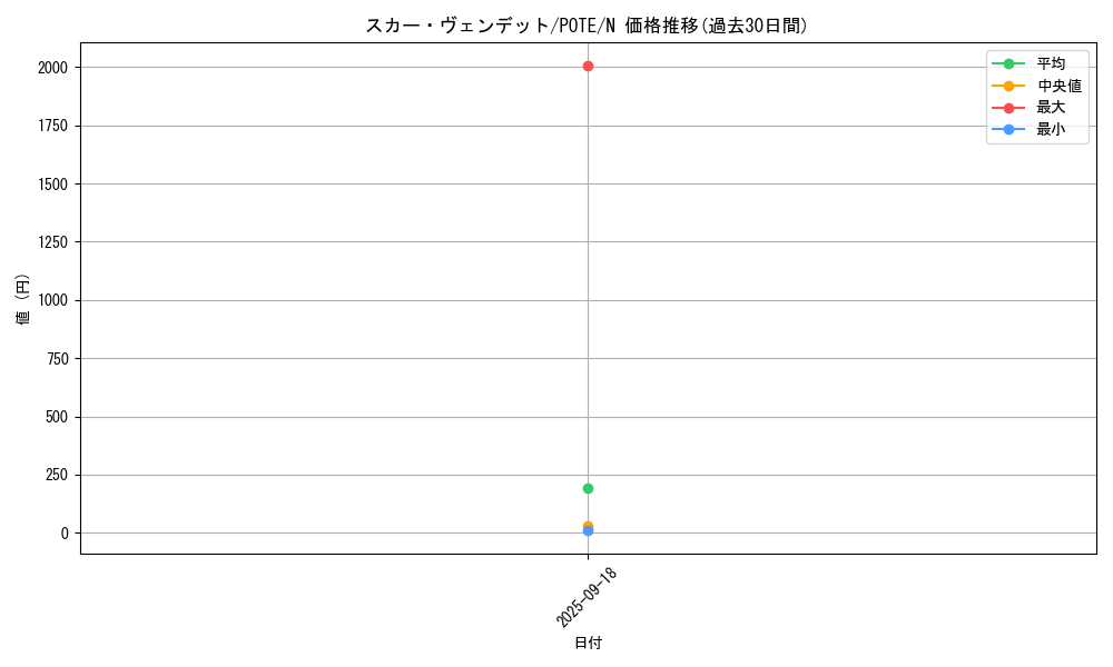 card_1909_series_4003_rarity_1_graph