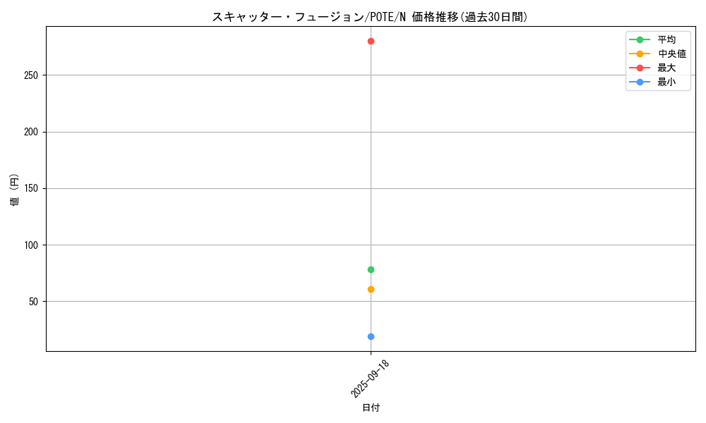 card_1910_series_4003_rarity_1_graph