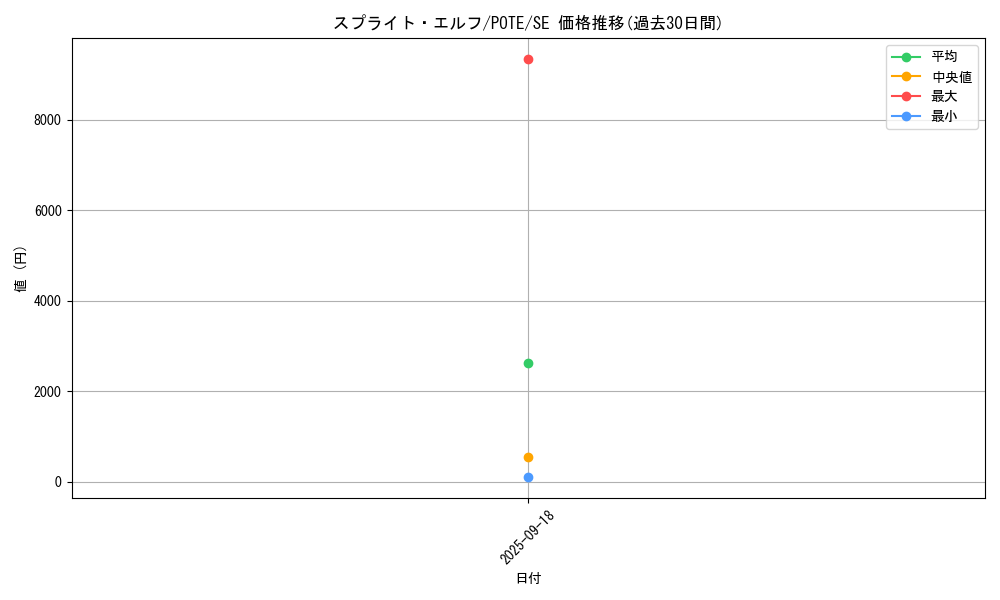 card_1913_series_4003_rarity_5_graph