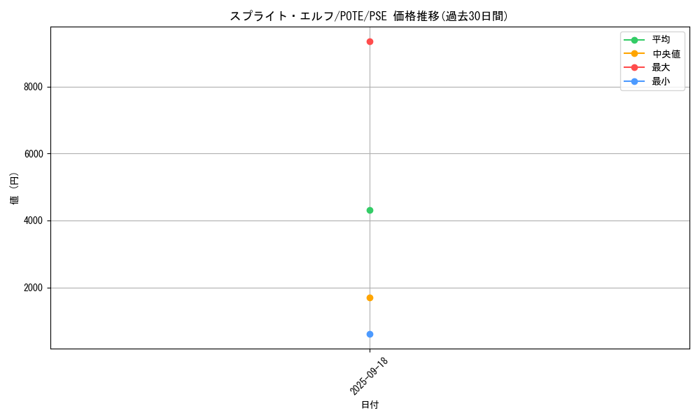 card_1913_series_4003_rarity_8_graph