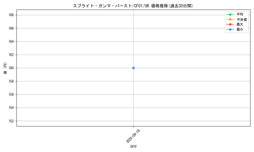 card_1914_series_1019_rarity_7_graph