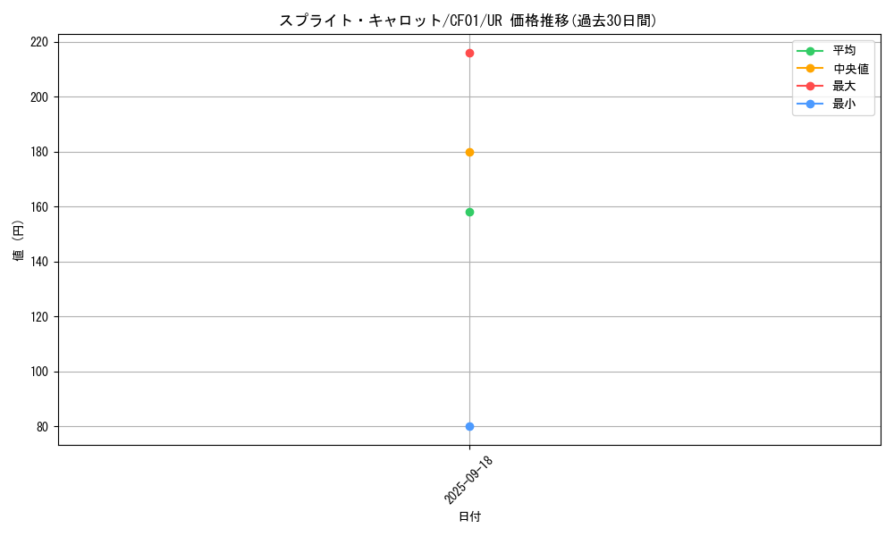 card_1915_series_1019_rarity_7_graph