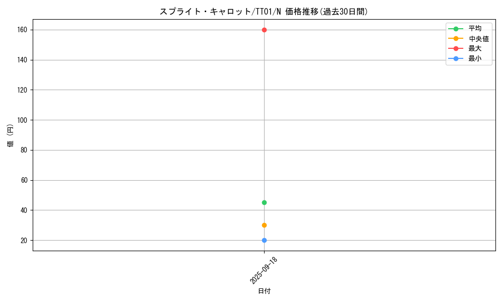 card_1915_series_2000_rarity_1_graph