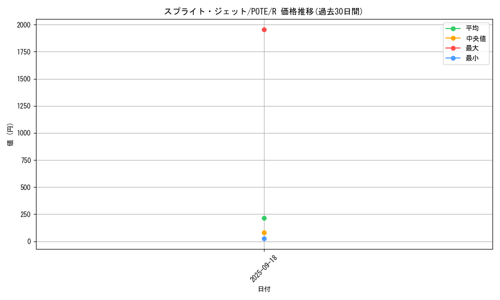 card_1916_series_4003_rarity_62_graph