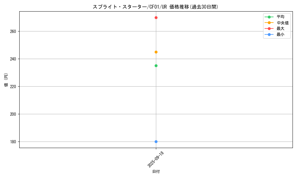 card_1917_series_1019_rarity_7_graph