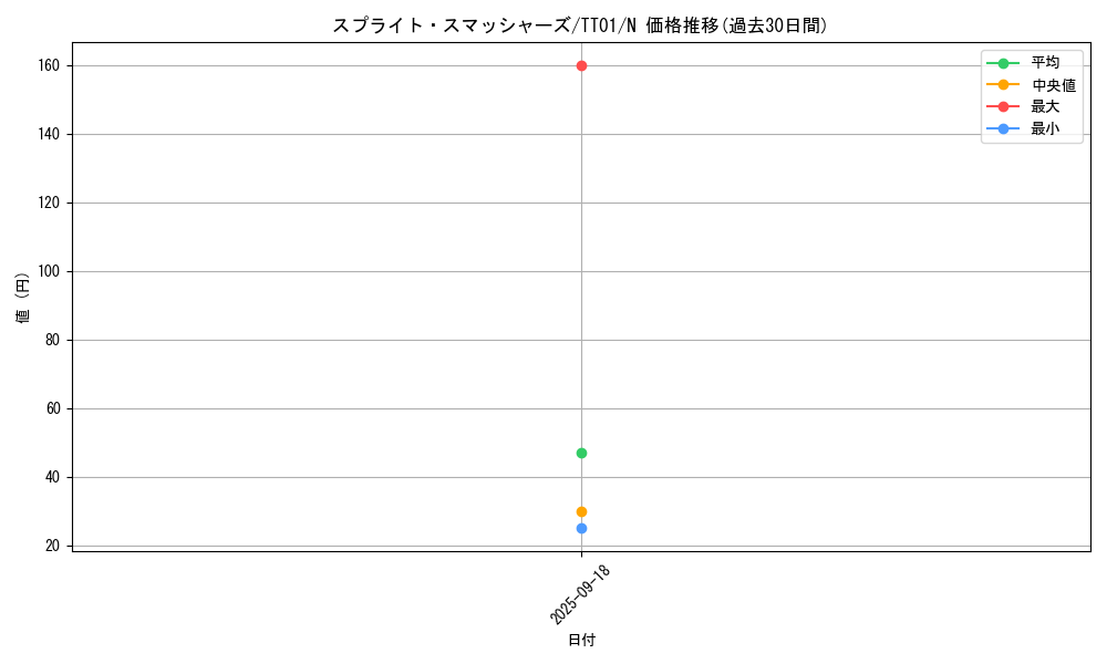 card_1918_series_2000_rarity_1_graph