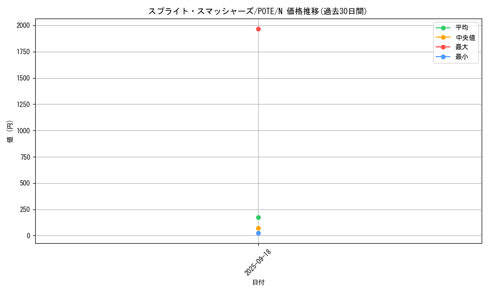 card_1918_series_4003_rarity_1_graph