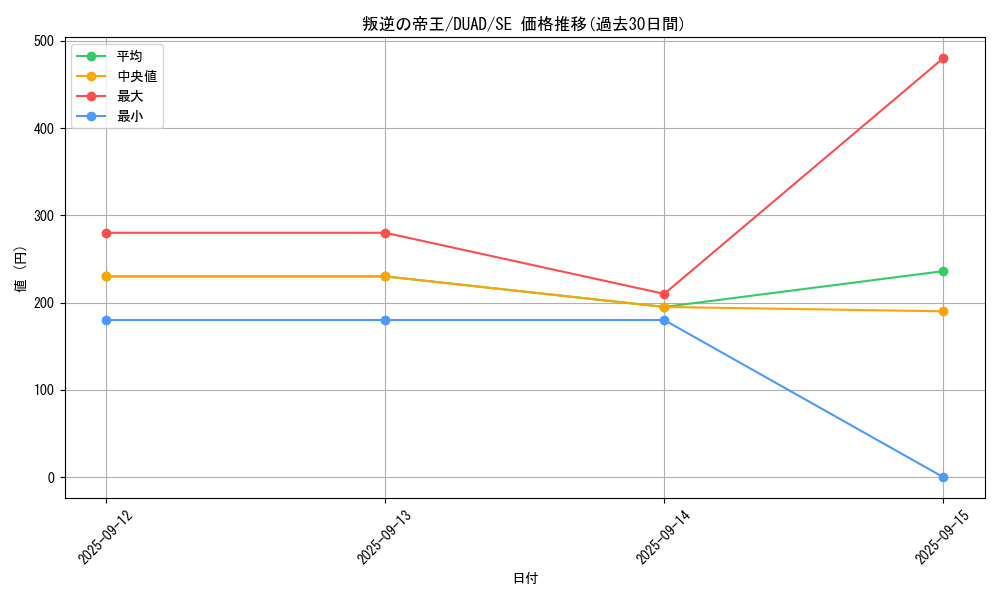 card_191_series_208_rarity_5_graph
