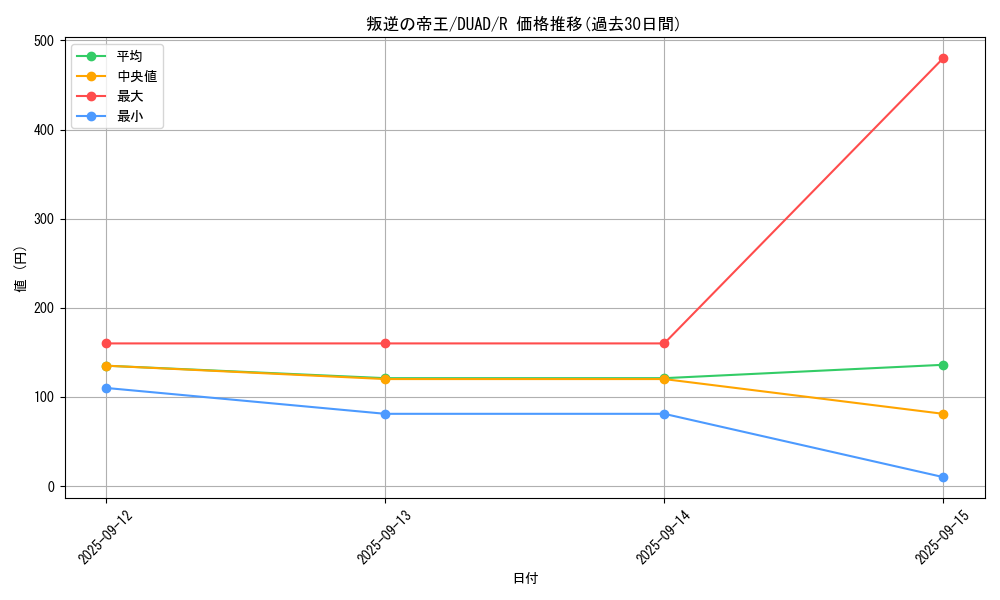 card_191_series_208_rarity_62_graph