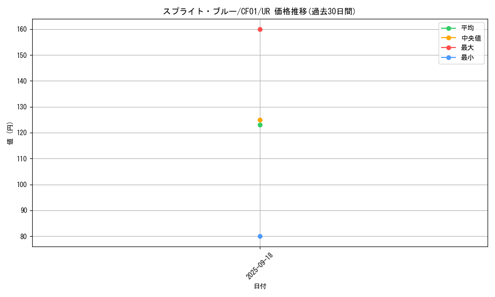 card_1920_series_1019_rarity_7_graph