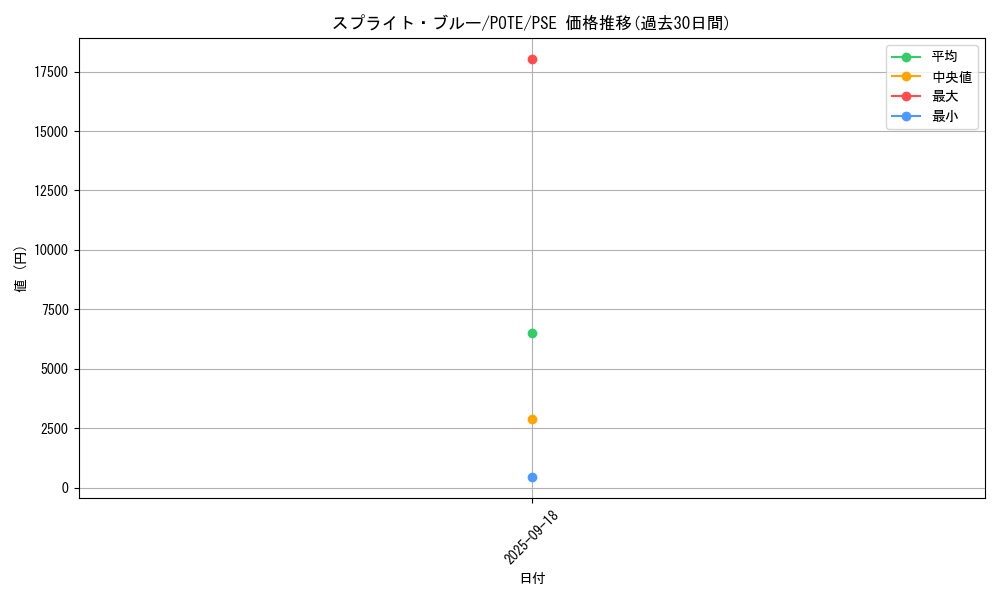 card_1920_series_4003_rarity_8_graph