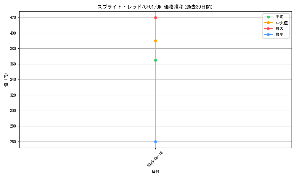 card_1921_series_1019_rarity_7_graph