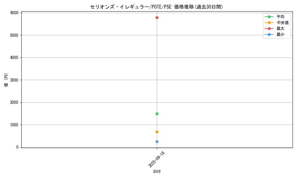 card_1922_series_4003_rarity_8_graph