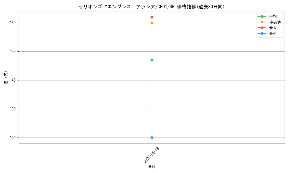 card_1923_series_1019_rarity_7_graph