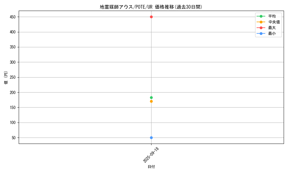 card_1924_series_4003_rarity_7_graph