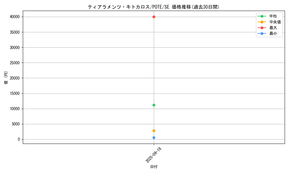 card_1926_series_4003_rarity_5_graph