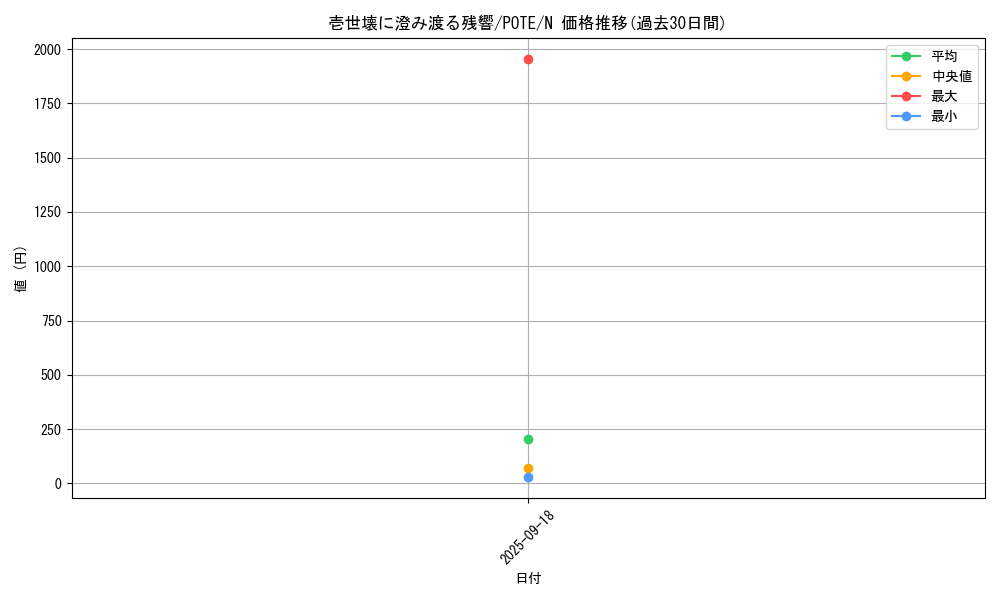 card_1927_series_4003_rarity_1_graph