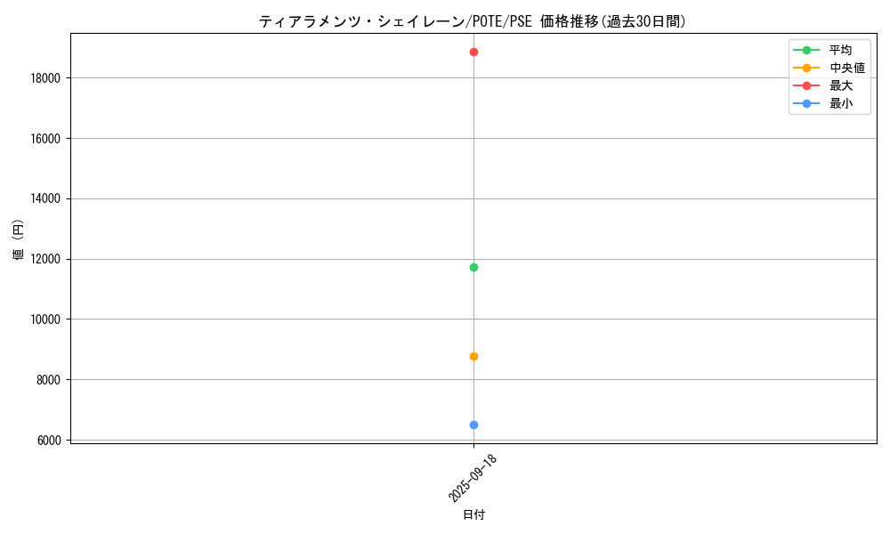 card_1929_series_4003_rarity_8_graph