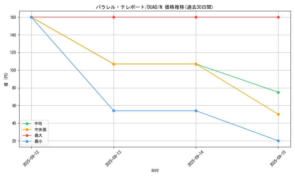 card_192_series_208_rarity_1_graph